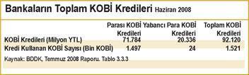 KOBİ’lere para ve makine satma yarışı hızlandı
