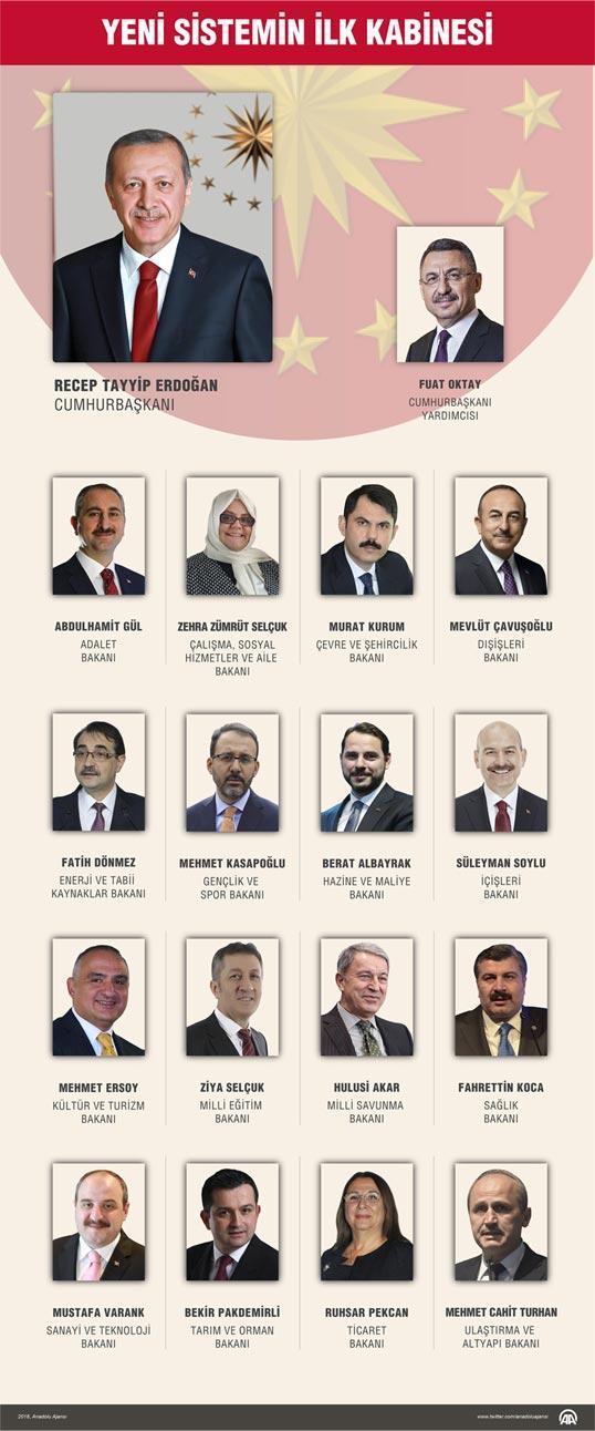 Yeni kabine alanında uzman isimlerden oluştu