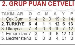 Ermenistan: 0 - Türkiye: 2 (Maç sonucu)