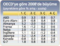 Türkiye önünü görecek noktaya geldi mi