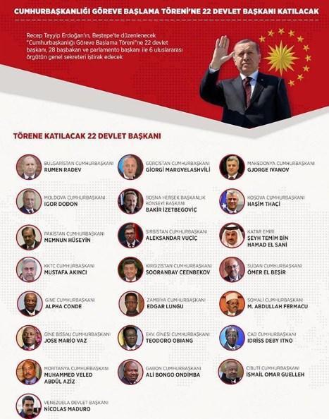 Külliyede tarihi gün Başkan Erdoğan: Cumhuriyeti şahlandıracağız