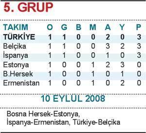 DÜNYA VARMIŞ: 2-0