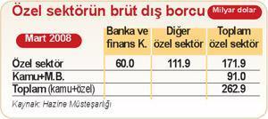 Özel sektör büyük ‘kur riski’ taşıyor