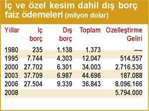 Devlet merkezli rant ekonomisi