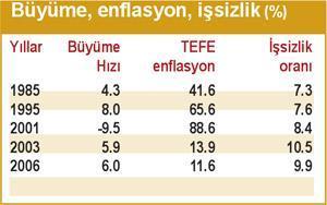 Devlet merkezli rant ekonomisi