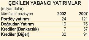 Küresel kriz Türkiye’ye nasıl sıçrar Ne yapmalı