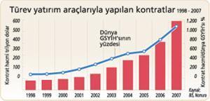 ‘Neo-Liberalizmin Çernobil’i’