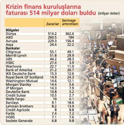 Yatırım bankacılığı bitti