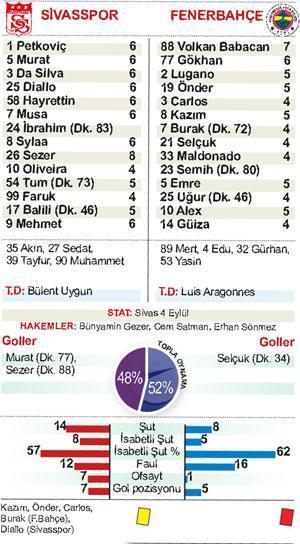 Baş Aşağı 1-2