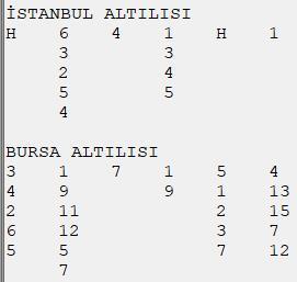 İstanbulda Uludaz
