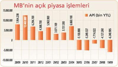 Şimdi ne olacak Merkez Bankası Başkanı’na göre sürprizler olabilir