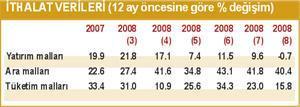 Şimdi ne olacak Türkiye’de durgunluk olacak, dış açık da azalacak