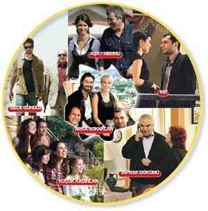 7 günde 14 dizi