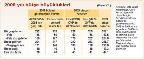 Bütçe için orta vadeli program hazırlıyoruz  (...ama işe yaramıyor)