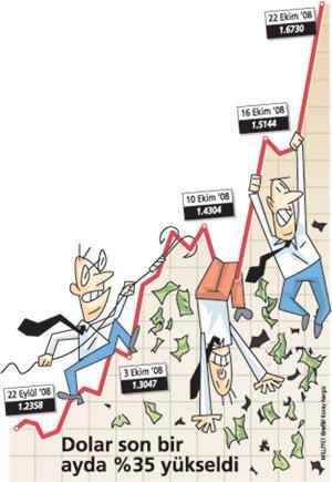 Dolar 1.70’e dayandı, tüm gözler Merkez’de