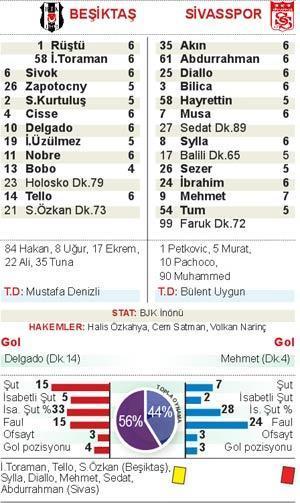 EV HAPSİ 1-1