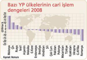 Güney Kore’ye, Brezilya’ya, Rusya’ya bakalım,  halimize yanalım