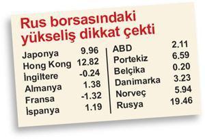 ‘ABD daralıyor’ verisi korkuttu, faiz aşısı tutmadı