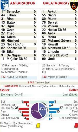 Arıza devam ediyor