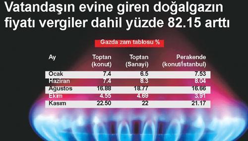 Gaz zammı BOTAŞ’ın alacağında düğümleniyor, hâlâ bir çare var