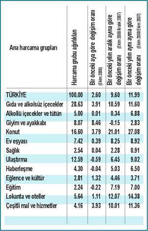 Enflasyon: Makroekonomik politikalar kıskaçta