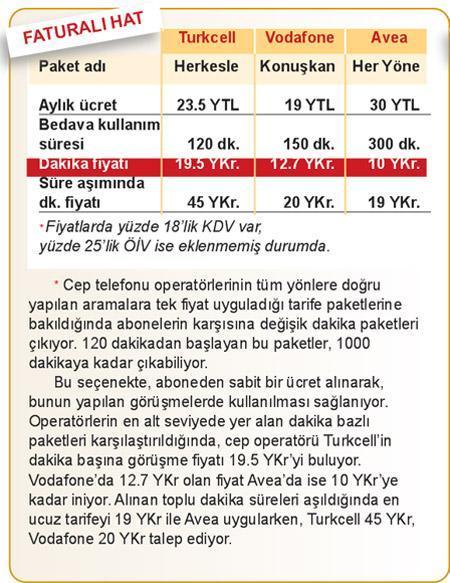 Numaralar taşınıyor, üç operatör ucuzluk yarışında