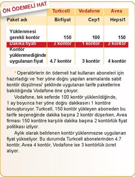 Numaralar taşınıyor, üç operatör ucuzluk yarışında