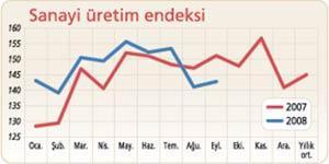 Yılın ilk yarısı sayesinde yılı kurtaracağız