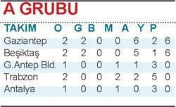 Antep üçlük attı 3-1