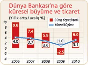 Rüzgâr durdu, yakıt bitti, çakılabiliriz...