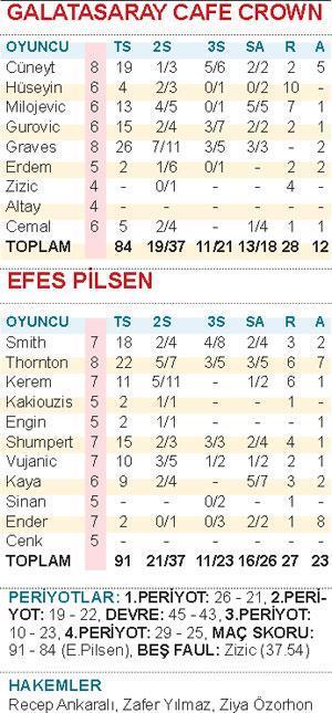 Efes’in gazabı