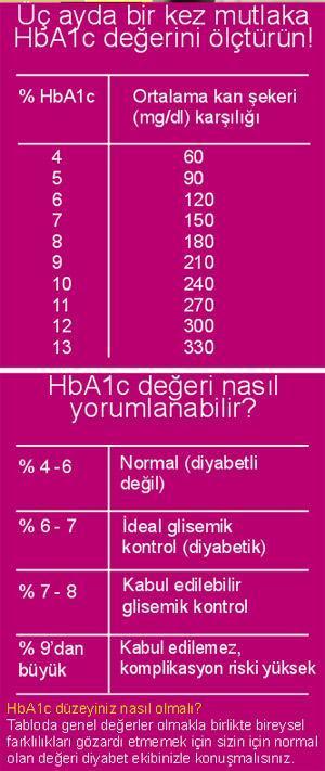 Bu teste dikkat