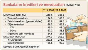Dünyada bankalar sallanıyor, bizimkiler ise iyi durumda...