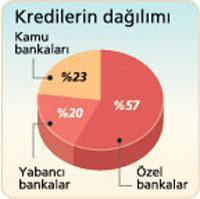 Dünyada bankalar sallanıyor, bizimkiler ise iyi durumda...