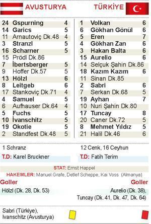 Hatıralar canlandı 4-2