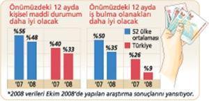 Borsayı boş verin, büyük resme odaklanın