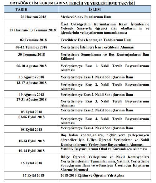 LGS tercihleri nasıl yapılır 2018 liseye giriş tercih ve yerleştirme