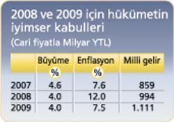 Yüzde 4  büyüyebilsek bize kimse ‘Dur’ diyemez