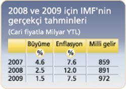 Yüzde 4  büyüyebilsek bize kimse ‘Dur’ diyemez