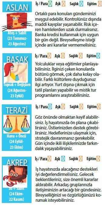 Merkür, Aslan’da