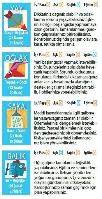 Merkür, Aslan’da