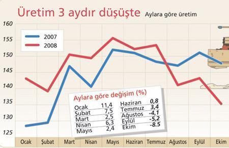 Kriz darbesi derinleşti
