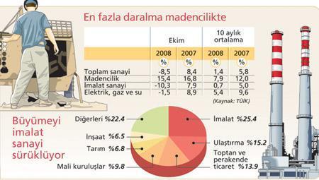 Kriz darbesi derinleşti