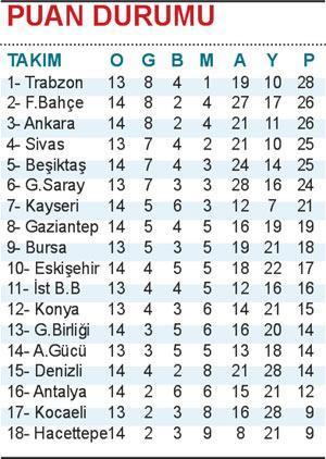 Kartal yerden kalkmıyor 1-3