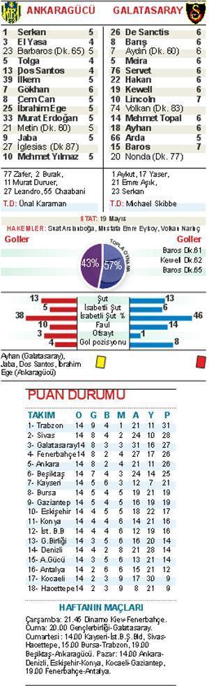 SAAT AYARI 3-0