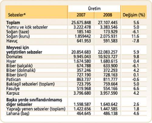 Sebzeyi koyunlar mı, insanlar mı yer