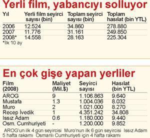 Kriz, Türk filmine diş geçiremedi