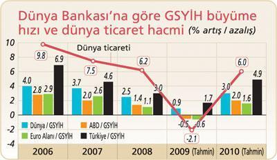 Entelektüel birikimle atılım umudu