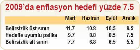 Zora düşen bankaya 40’ıncı madde desteği