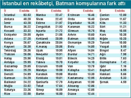 Ali Koç: Kriz geçici, rekabetçilik kalıcı